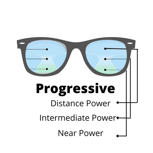 Is glasses prescription the same as contacts? – Eyewa Blog
