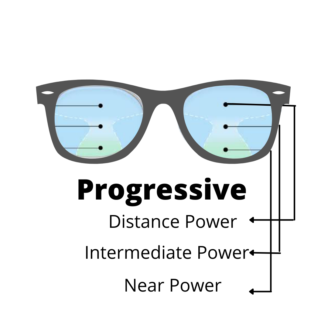 Choose Progressive Lens/Glasses - Jubleelens: Eyeglass Eyeglasses